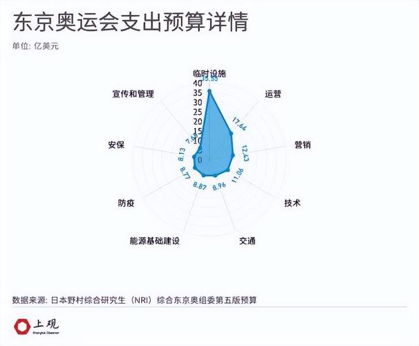 北京奥运与伦敦奥运对比,北京奥运与伦敦奥运对比分析
