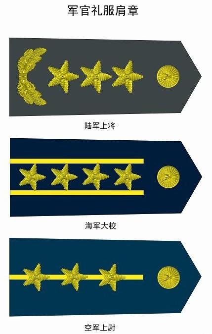 罗马尼亚军衔,罗马尼亚军衔图解