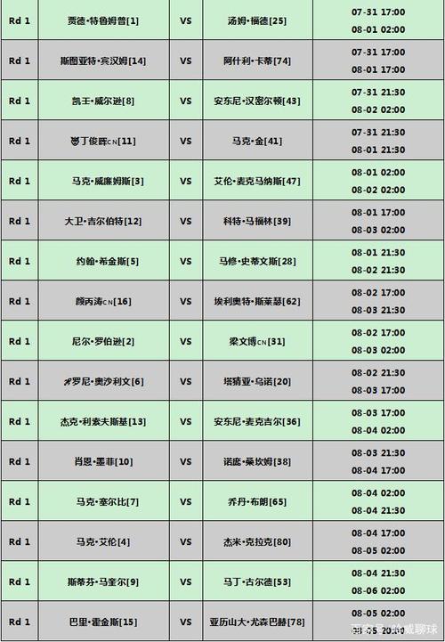 2016斯诺克世锦赛赛程时间,2016斯诺克世锦赛赛程时间表