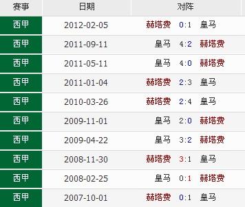 皇马vs赫塔菲指数,皇马vs赫塔菲指数预测