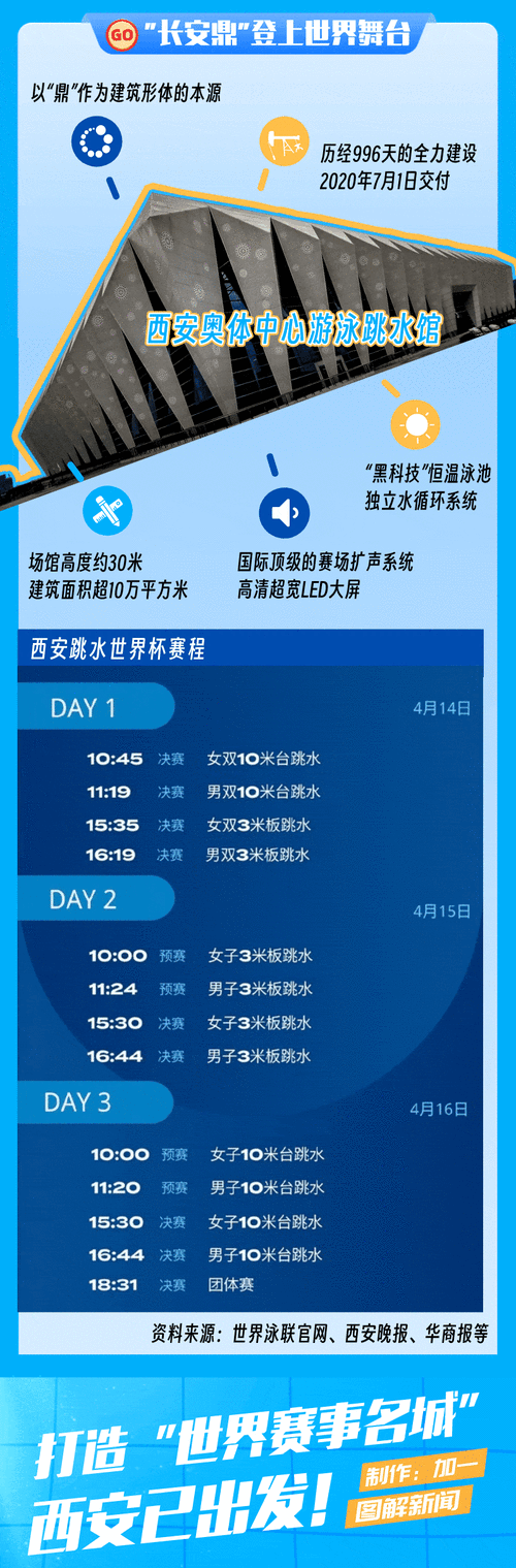 总决赛时间表,西安跳水世界杯总决赛时间表