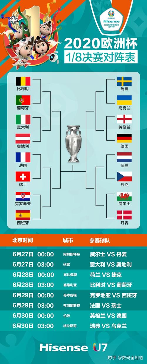 2021年欧洲杯淘汰赛小组第三,2021年欧洲杯淘汰赛小组第三名