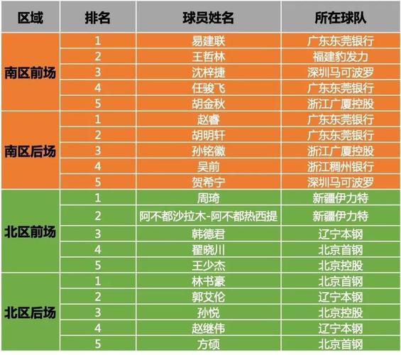 cba全明星赛阵容,cba全明星赛阵容全部确定