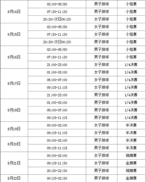 里约奥运会女排赛程图,里约奥运会女排赛程图片