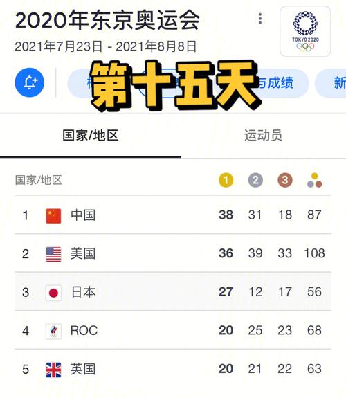 东京奥运会奖牌榜背景音乐,东京奥运会奖牌榜背景音乐是什么