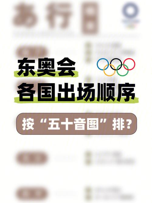 奥运会出场顺序是按照什么,奥运会出场顺序是按照什么顺序排的