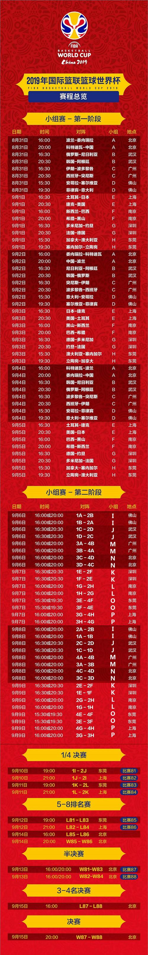 世锦赛篮球2019预赛,世锦赛篮球2019预赛赛程