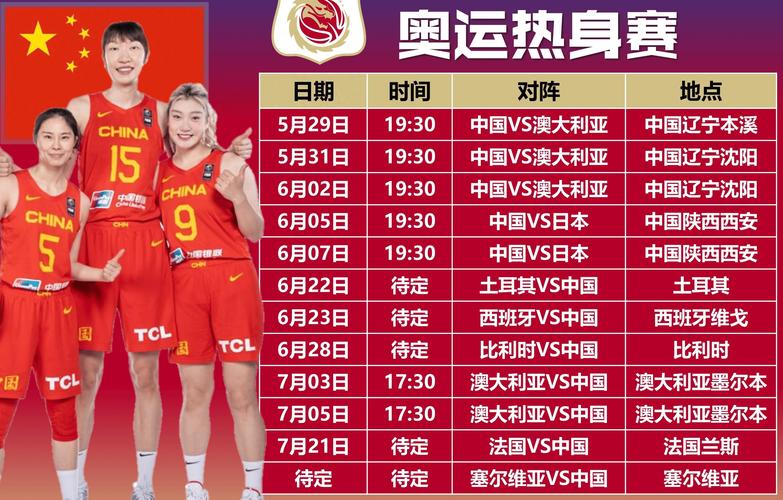 塞尔维亚女篮小组赛排名,塞尔维亚女篮小组赛排名榜