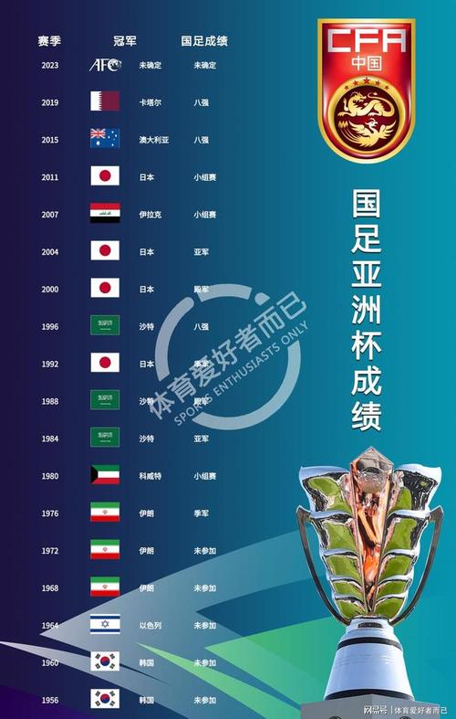 亚洲冠军联赛排名榜,亚洲冠军联赛排名榜最新