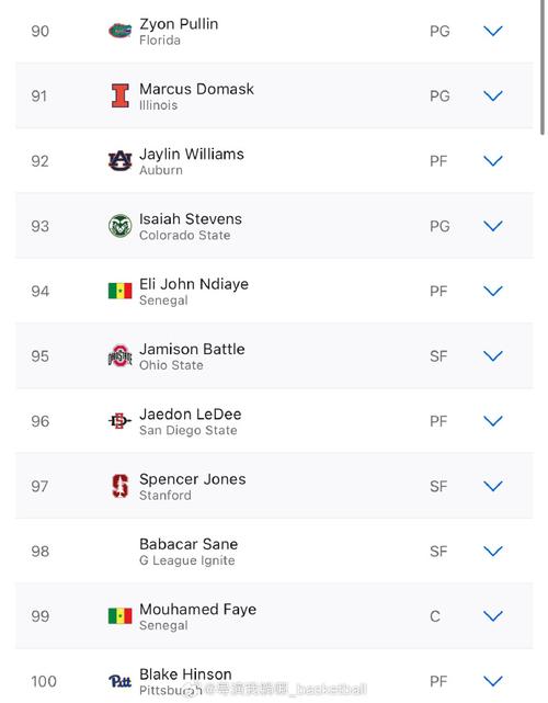 espn新赛季nba排名,espn最新nba排名