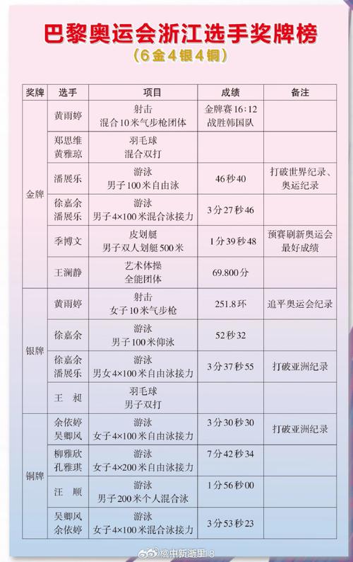 东京奥运会结束比赛时间,东京奥运会结束比赛时间表