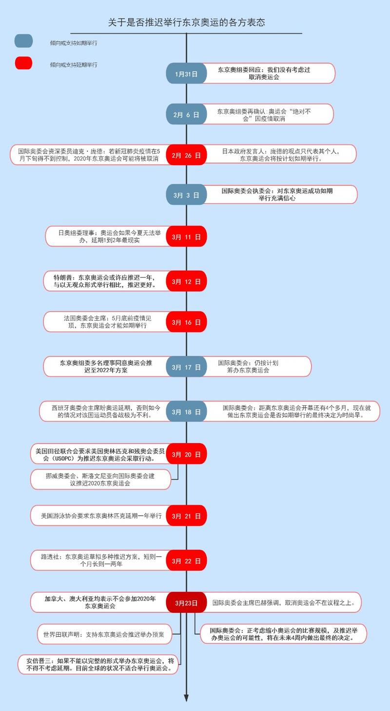 2022东京奥运会开幕式时间,2022东京奥运会开幕式时间表