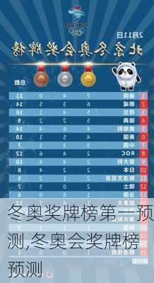 冬奥奖牌榜第一预测,冬奥会奖牌榜预测