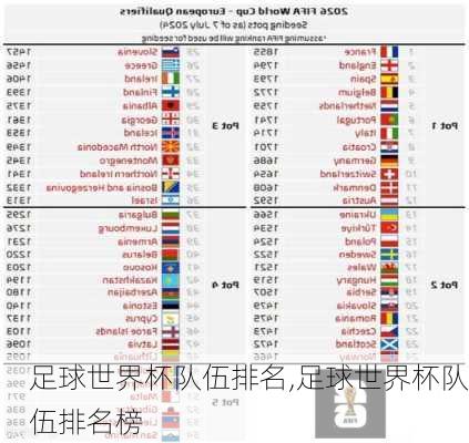足球世界杯队伍排名,足球世界杯队伍排名榜