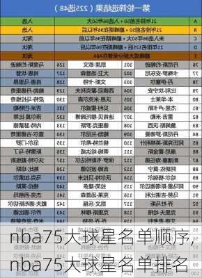 nba75大球星名单顺序,nba75大球星名单排名
