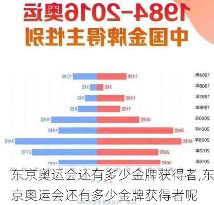 东京奥运会还有多少金牌获得者,东京奥运会还有多少金牌获得者呢
