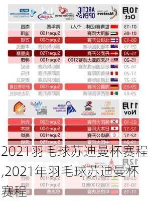 2021羽毛球苏迪曼杯赛程,2021年羽毛球苏迪曼杯赛程