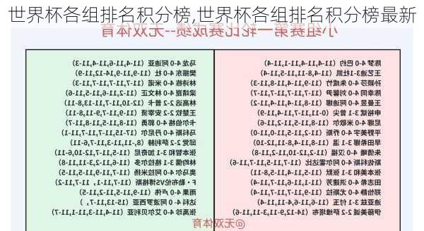 世界杯各组排名积分榜,世界杯各组排名积分榜最新
