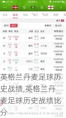 英格兰丹麦足球历史战绩,英格兰丹麦足球历史战绩比分