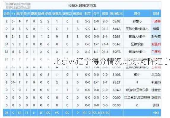 北京vs辽宁得分情况,北京对阵辽宁
