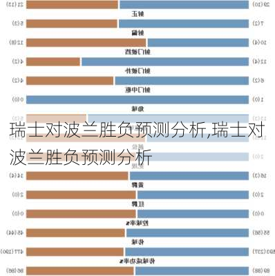 瑞士对波兰胜负预测分析,瑞士对波兰胜负预测分析