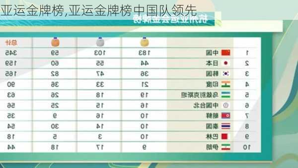 亚运金牌榜,亚运金牌榜中国队领先
