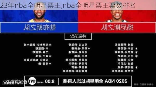 23年nba全明星票王,nba全明星票王票数排名