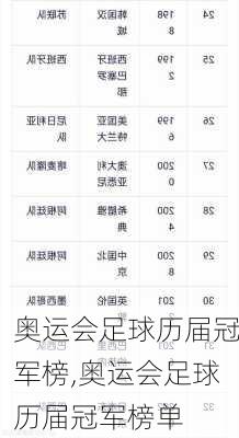 奥运会足球历届冠军榜,奥运会足球历届冠军榜单