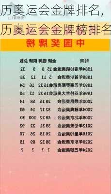 历奥运会金牌排名,历奥运会金牌榜排名