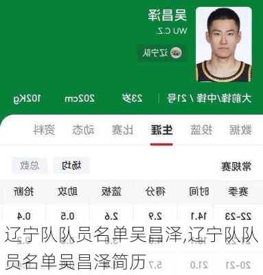 辽宁队队员名单吴昌泽,辽宁队队员名单吴昌泽简历