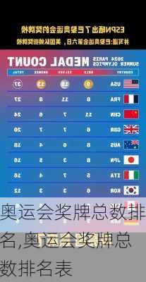 奥运会奖牌总数排名,奥运会奖牌总数排名表