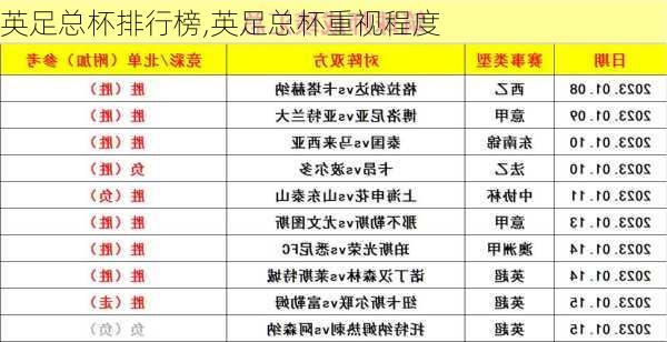 英足总杯排行榜,英足总杯重视程度
