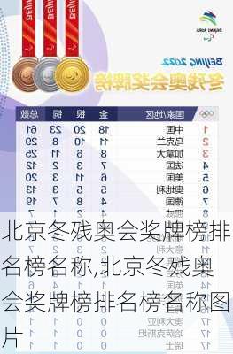 北京冬残奥会奖牌榜排名榜名称,北京冬残奥会奖牌榜排名榜名称图片