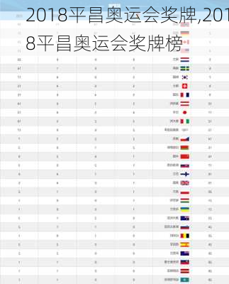 2018平昌奥运会奖牌,2018平昌奥运会奖牌榜
