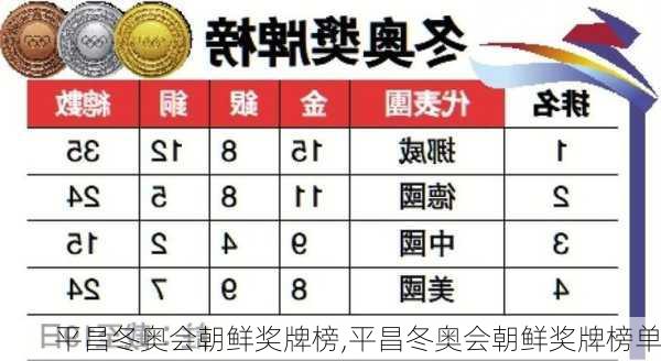 平昌冬奥会朝鲜奖牌榜,平昌冬奥会朝鲜奖牌榜单