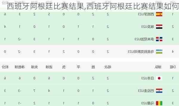 西班牙阿根廷比赛结果,西班牙阿根廷比赛结果如何