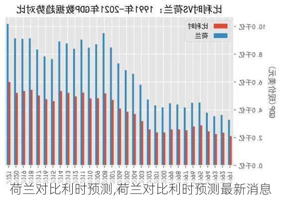 荷兰对比利时预测,荷兰对比利时预测最新消息