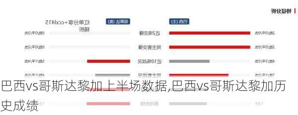 巴西vs哥斯达黎加上半场数据,巴西vs哥斯达黎加历史成绩