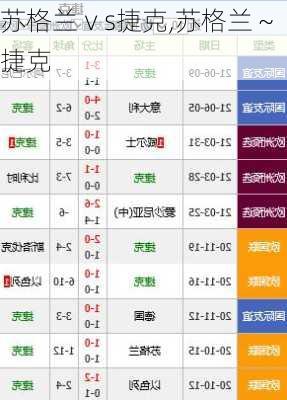 苏格兰ⅴs捷克,苏格兰～捷克