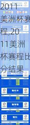 2011美洲杯赛程,2011美洲杯赛程比分结果