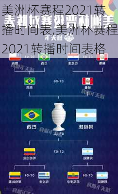 美洲杯赛程2021转播时间表,美洲杯赛程2021转播时间表格