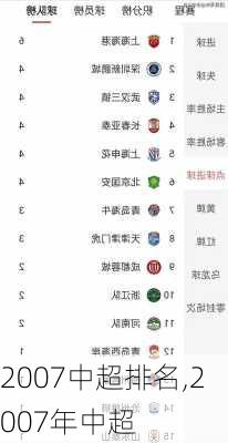 2007中超排名,2007年中超
