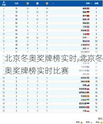 北京冬奥奖牌榜实时,北京冬奥奖牌榜实时比赛
