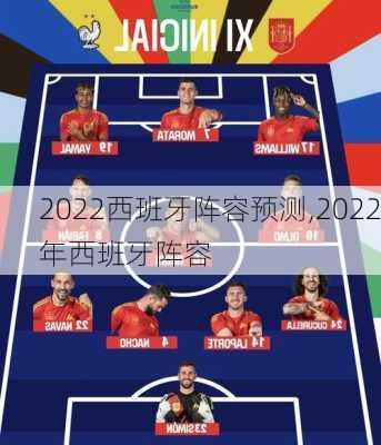 2022西班牙阵容预测,2022年西班牙阵容