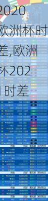 2020欧洲杯时差,欧洲杯2021时差