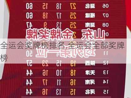 全运会奖牌榜排名,全运会全部奖牌榜