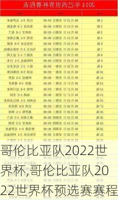 哥伦比亚队2022世界杯,哥伦比亚队2022世界杯预选赛赛程