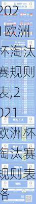 2021欧洲杯淘汰赛规则表,2021欧洲杯淘汰赛规则表格