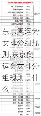 东京奥运会女排分组规则,东京奥运会女排分组规则是什么