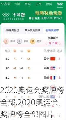 2020奥运会奖牌榜全部,2020奥运会奖牌榜全部图片